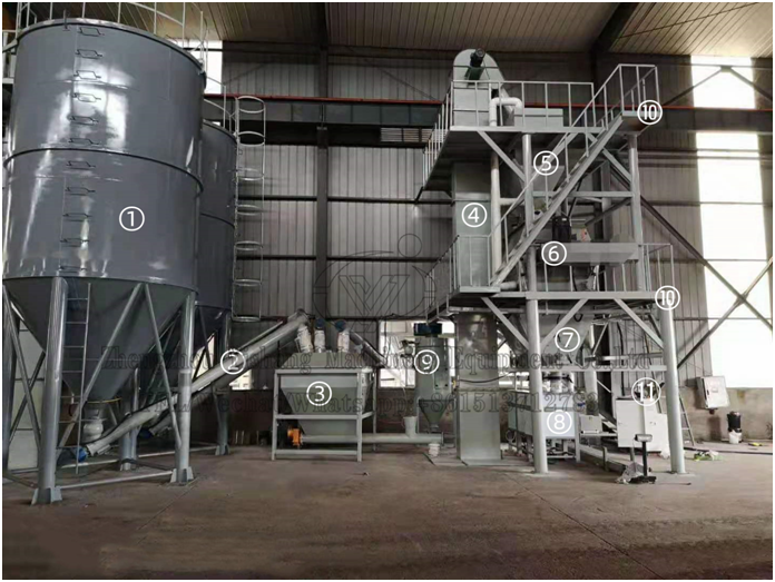 tile adhesive manufactuning plant